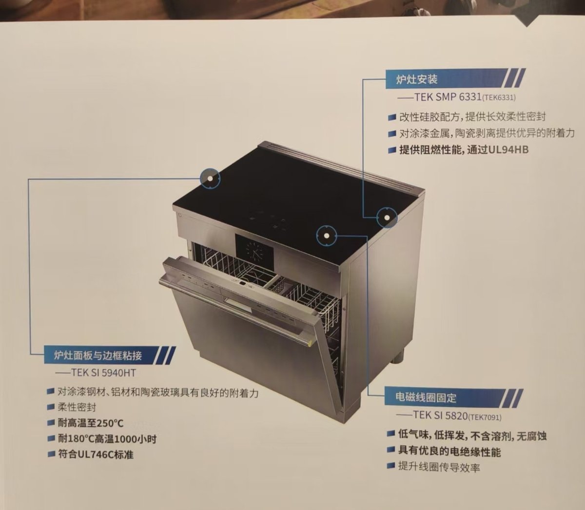 灶台/炉灶：面板边框粘接、炉灶安装与电磁线圈固定标注（资料：圣戈班钛邦《家电行业解决方案》样本册 p07）