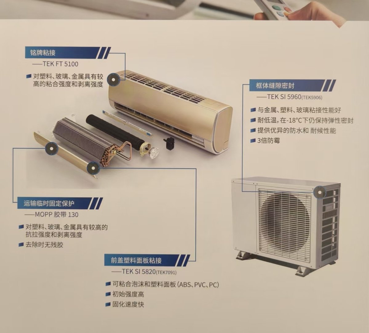 家用空调：铭牌、框架缝密封、运输固定、前盖面板粘接（资料：圣戈班钛邦《家电行业解决方案》样本册 p11）