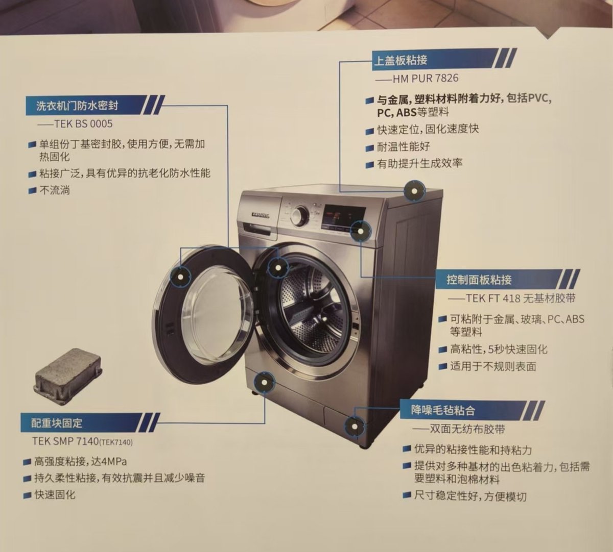 洗衣机：门防水密封、配重块、上盖板、控制面板、降噪毛毡（资料：圣戈班钛邦《家电行业解决方案》样本册 p14）
