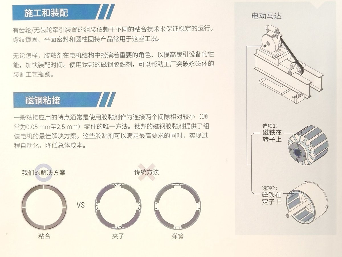 转子磁钢粘接与机械夹持方案对照（资料：圣戈班钛邦《电梯行业解决方案》样本册 p05）