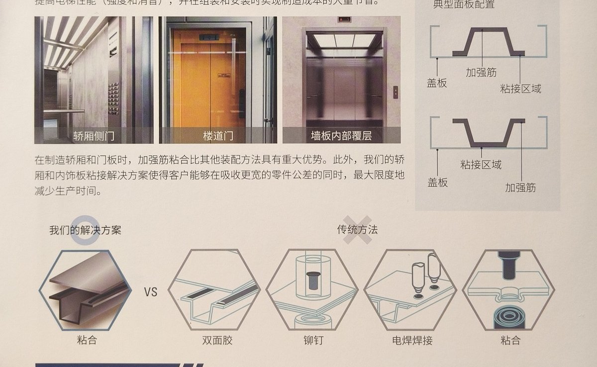 轿厢门加强筋截面与粘接区（资料：圣戈班钛邦《电梯行业解决方案》样本册 p06）