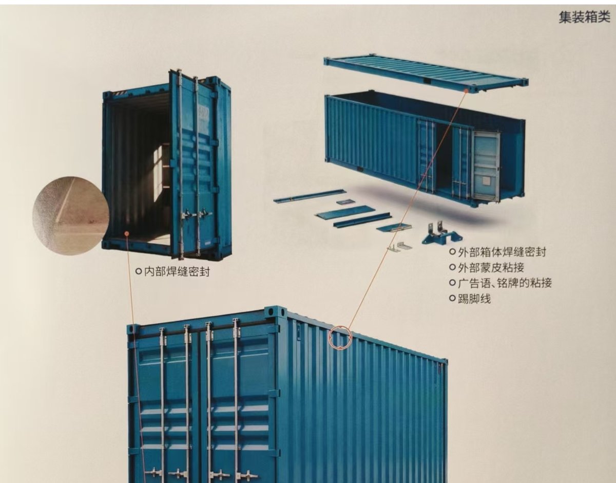 集装箱箱体：内外焊缝密封、蒙皮粘接与铭牌标注（资料：圣戈班钛邦《钣金粘接和密封解决方案》样本册 p07）